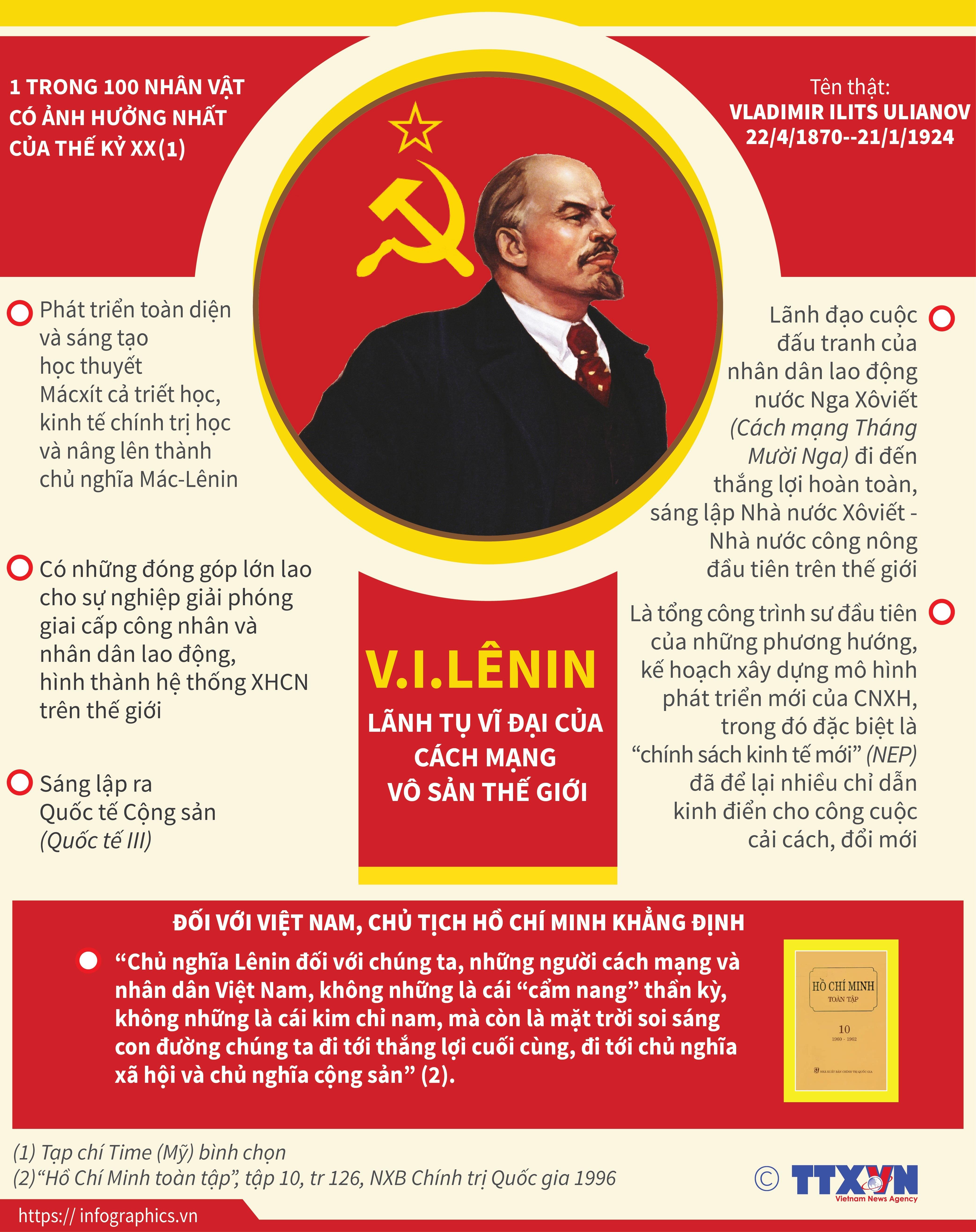 V.I. Lenin: Nhà cách mạng lớn nhất của Liên Xô đã để lại cho chúng ta một di sản vô giá, tạo ra sự khác biệt đáng kể trong lịch sử nhân loại. Hãy xem hình ảnh của động viên và lãnh tụ này, để chúng ta đặt niềm tin và hy vọng vào những điều mới mẻ và tiên tiến.