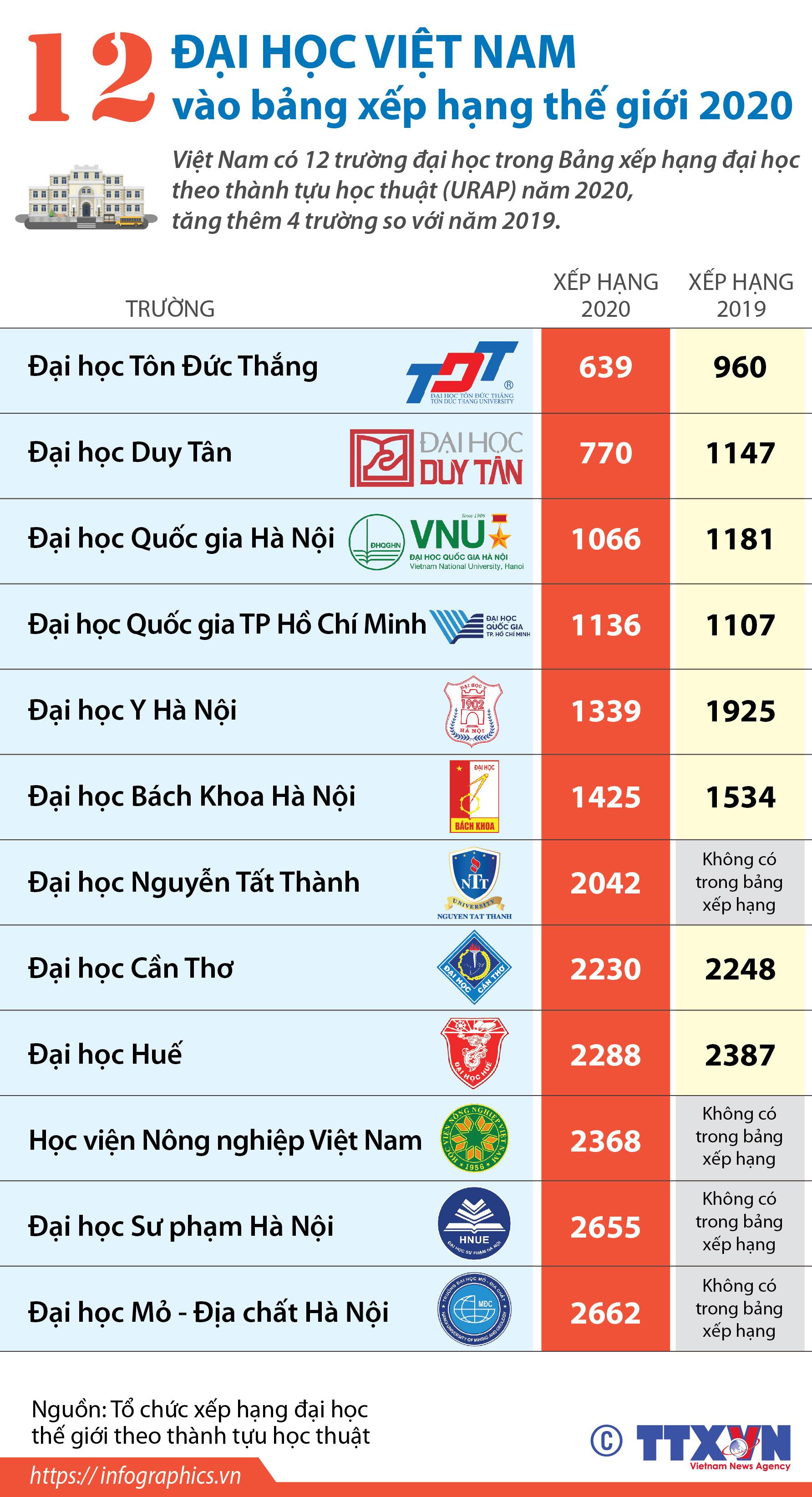 Đang cập nhật dữ liệu