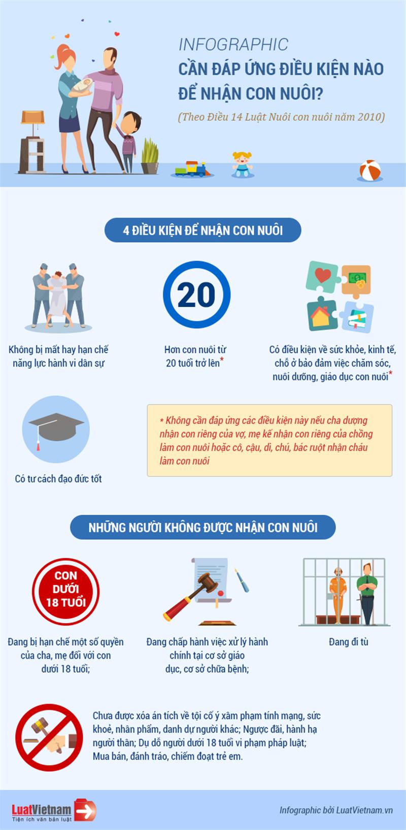 Cần đáp ứng những điều kiện nào để được nhận con nuôi?