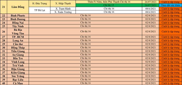 Đang cập nhật dữ liệu