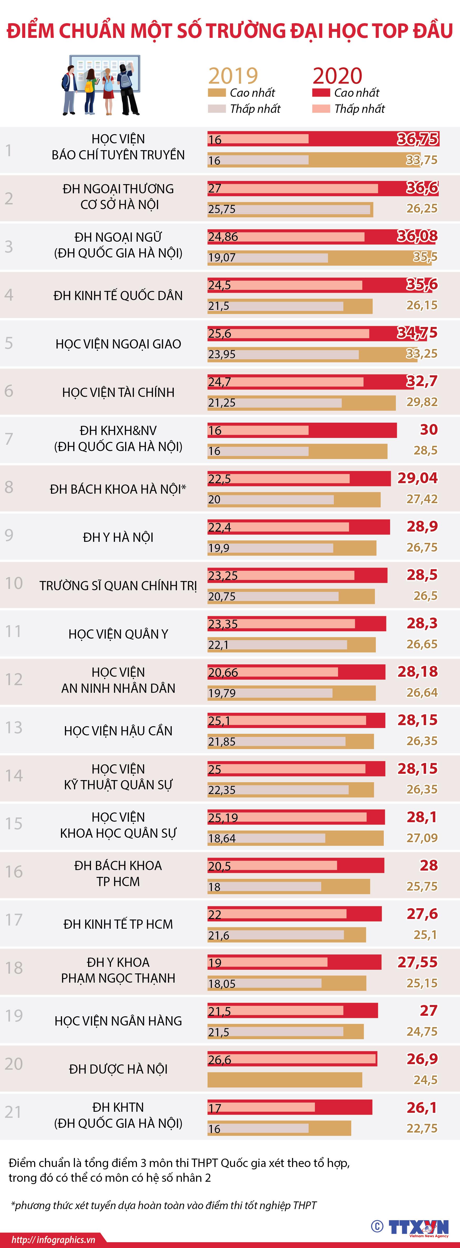 Đang cập nhật dữ liệu