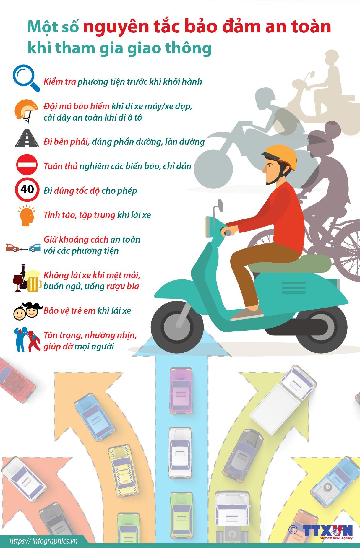 Infographics] Một Số Nguyên Tắc Bảo Đảm An Toàn Khi Tham Gia Giao Thông