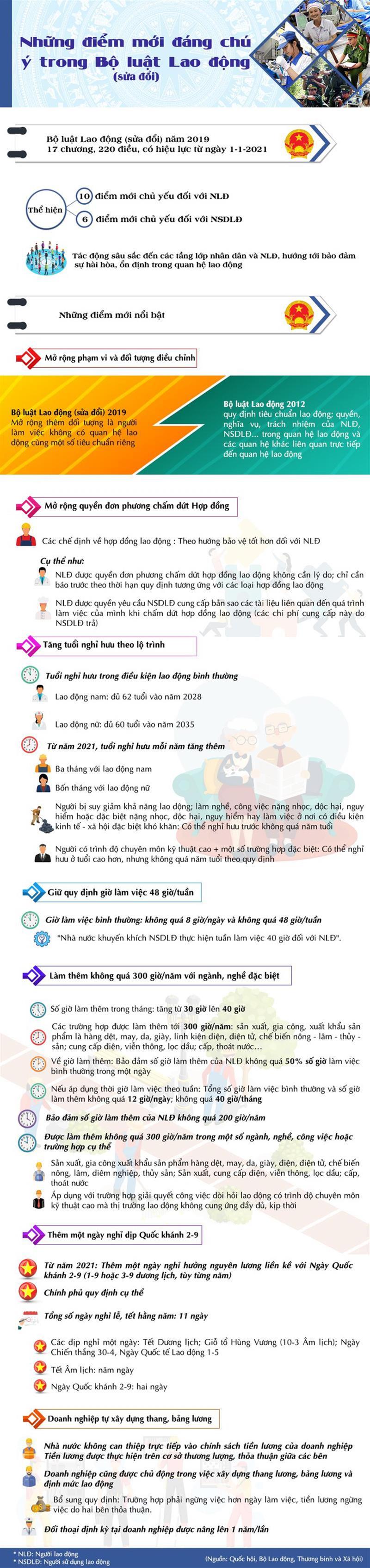 Những điểm mới đáng chú ý trong Bộ luật Lao động (sửa đổi)