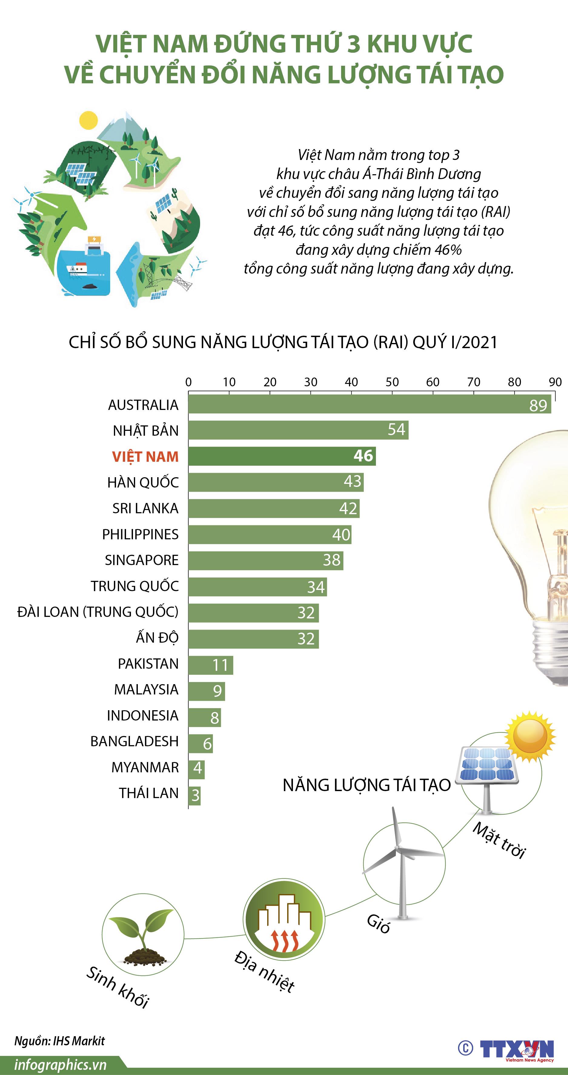 Đang cập nhật dữ liệu