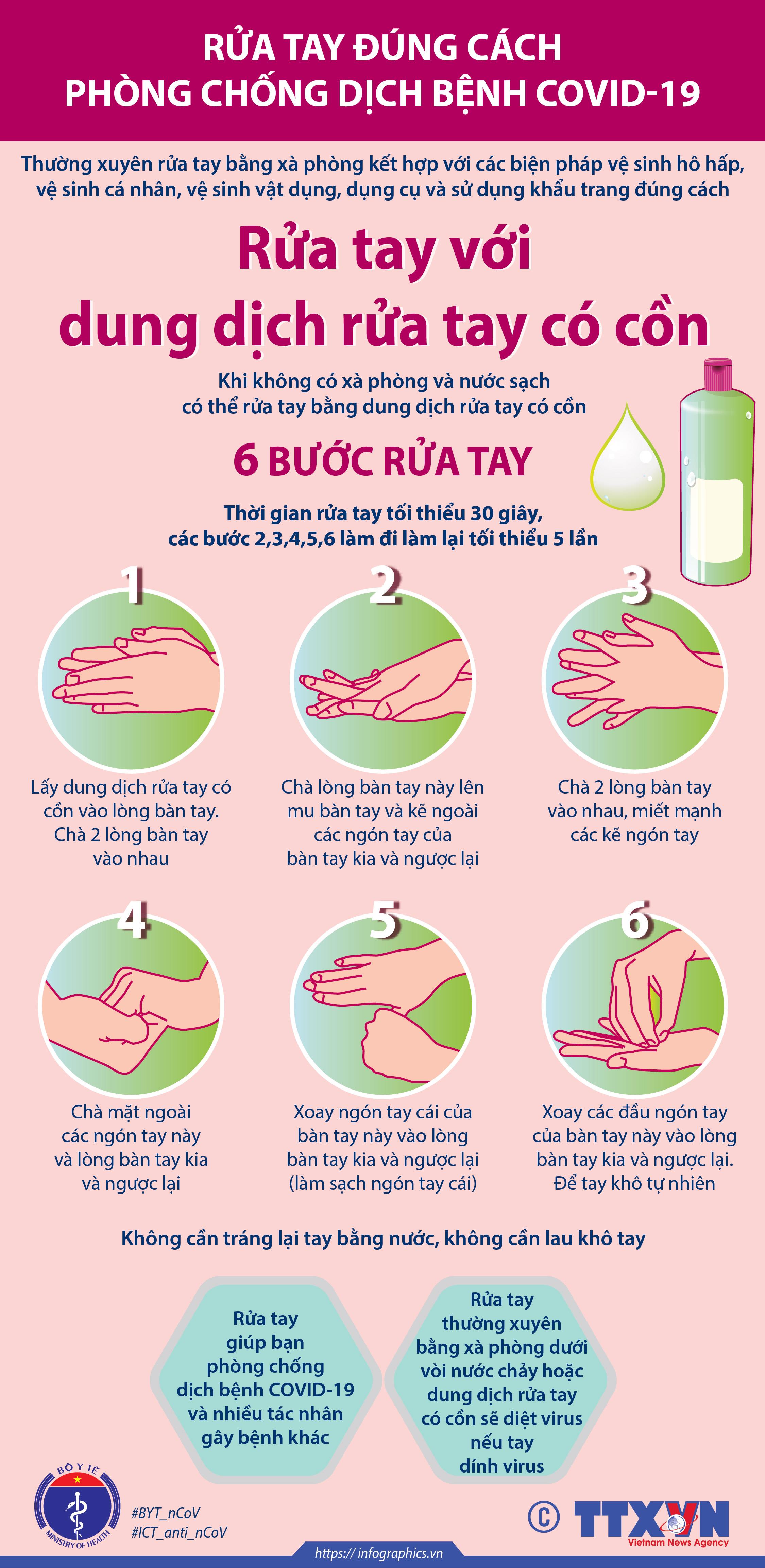 Rửa tay đúng cách, phòng chống dịch bệnh COVID-19: Cùng chung tay đẩy lùi COVID-19 bằng việc thực hiện đúng cách rửa tay. Hãy xem hình ảnh để biết các bước rửa tay hiệu quả và cùng nhau phòng chống dịch bệnh.