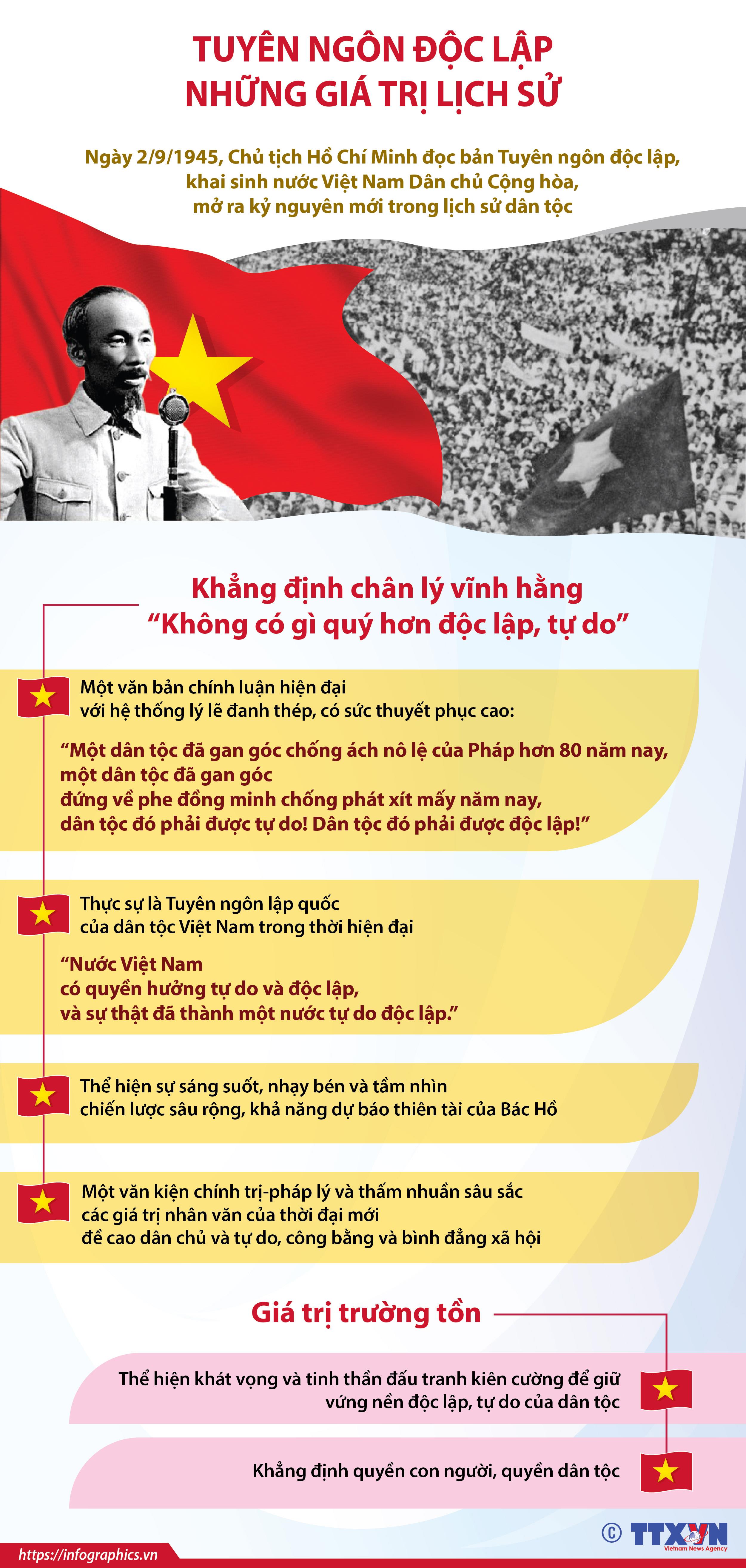 Tuyên ngôn độc lập, được tuyên bố vào năm 1945, là bước ngoặt lịch sử quan trọng cho sự tự chủ và độc lập của Việt Nam. Năm 2024, kỷ niệm 78 năm Tuyên ngôn độc lập tại Hà Nội, những người dân và du khách sẽ được tận mắt thấy bản chính tuyên bố này, cùng cảm nhận tình yêu dân tộc của bậc tiền bối.